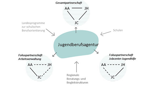 Grafik aus dem Gastbeitrag