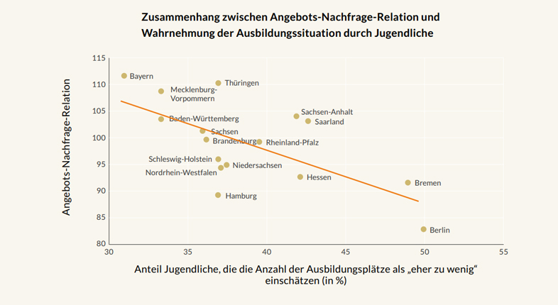 Infografik Vergleich der ANR in den Bundesländern und den Ergebnissen der Jugendbefragung