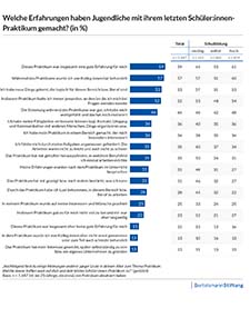 Infografik, wer junge Menschen bei der Ausbildungsplatzsuche untersttzt.