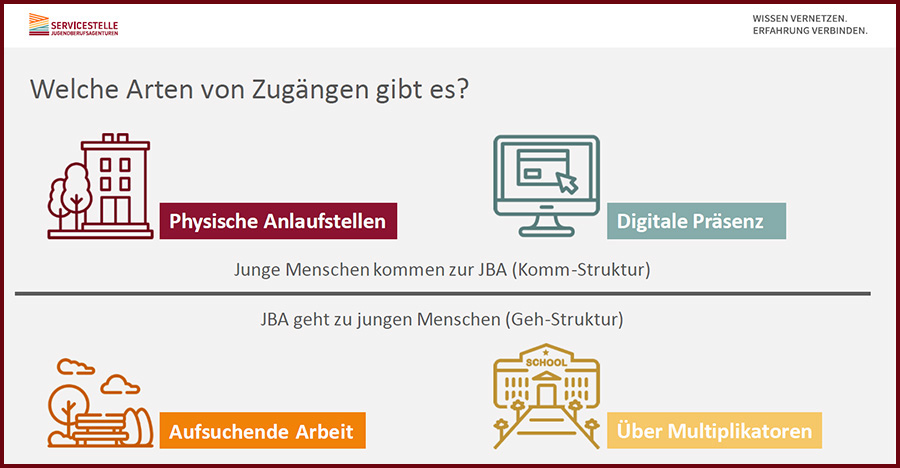 Pr�sentationfolie Nummer 8